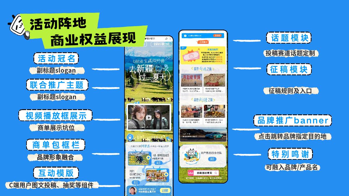 bilibili宝藏旅行团招商方案.pdf