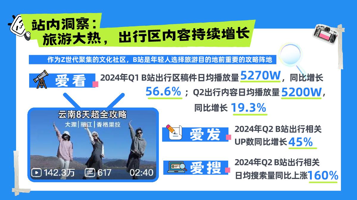 bilibili宝藏旅行团招商方案.pdf