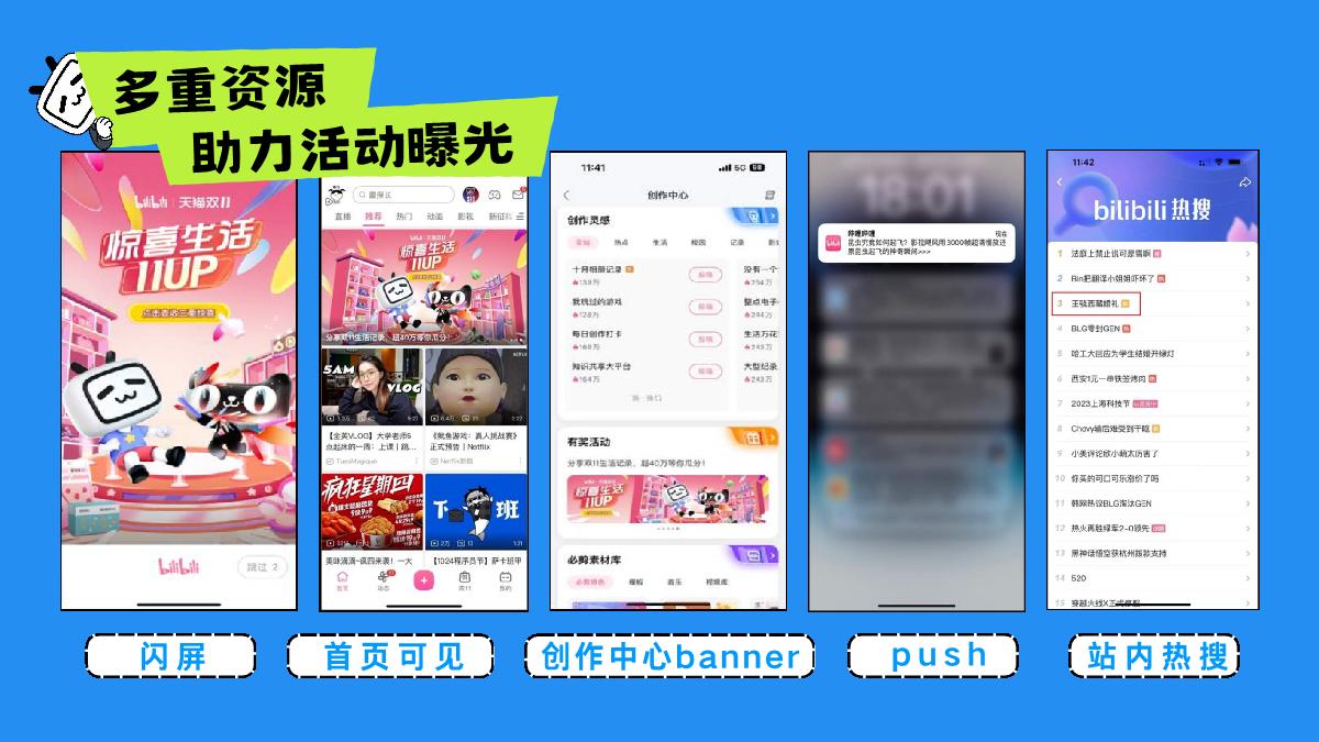 bilibili宝藏旅行团招商方案.pdf