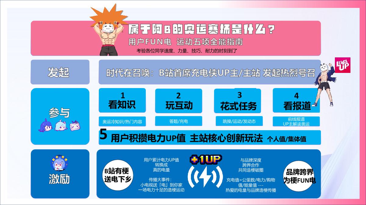 bilibili充电一夏「奥运季」招商通案0509(3).pdf