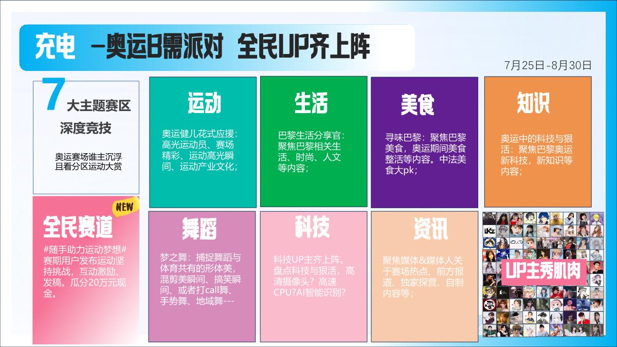 bilibili充电一夏「奥运季」招商通案0509(3).pdf