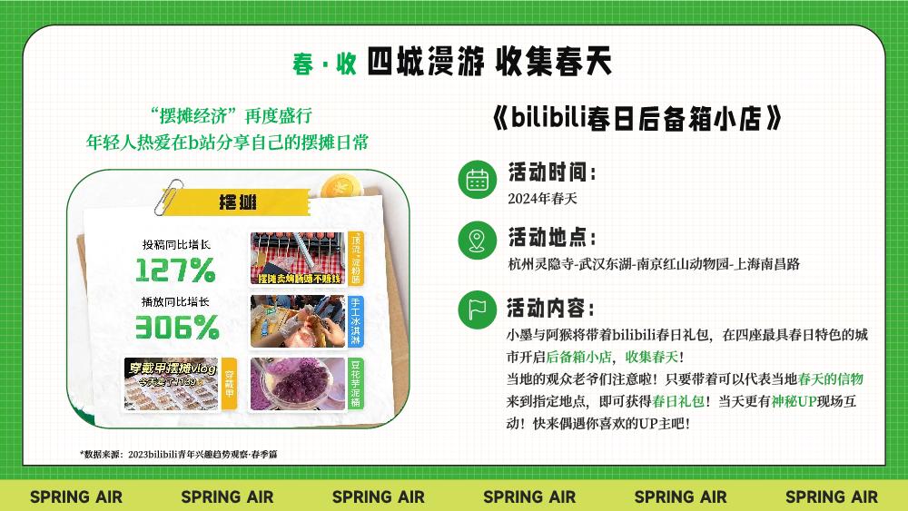 bilibili春日季 0223.pdf