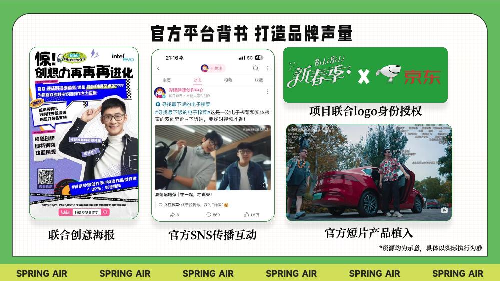 bilibili春日季 0223.pdf