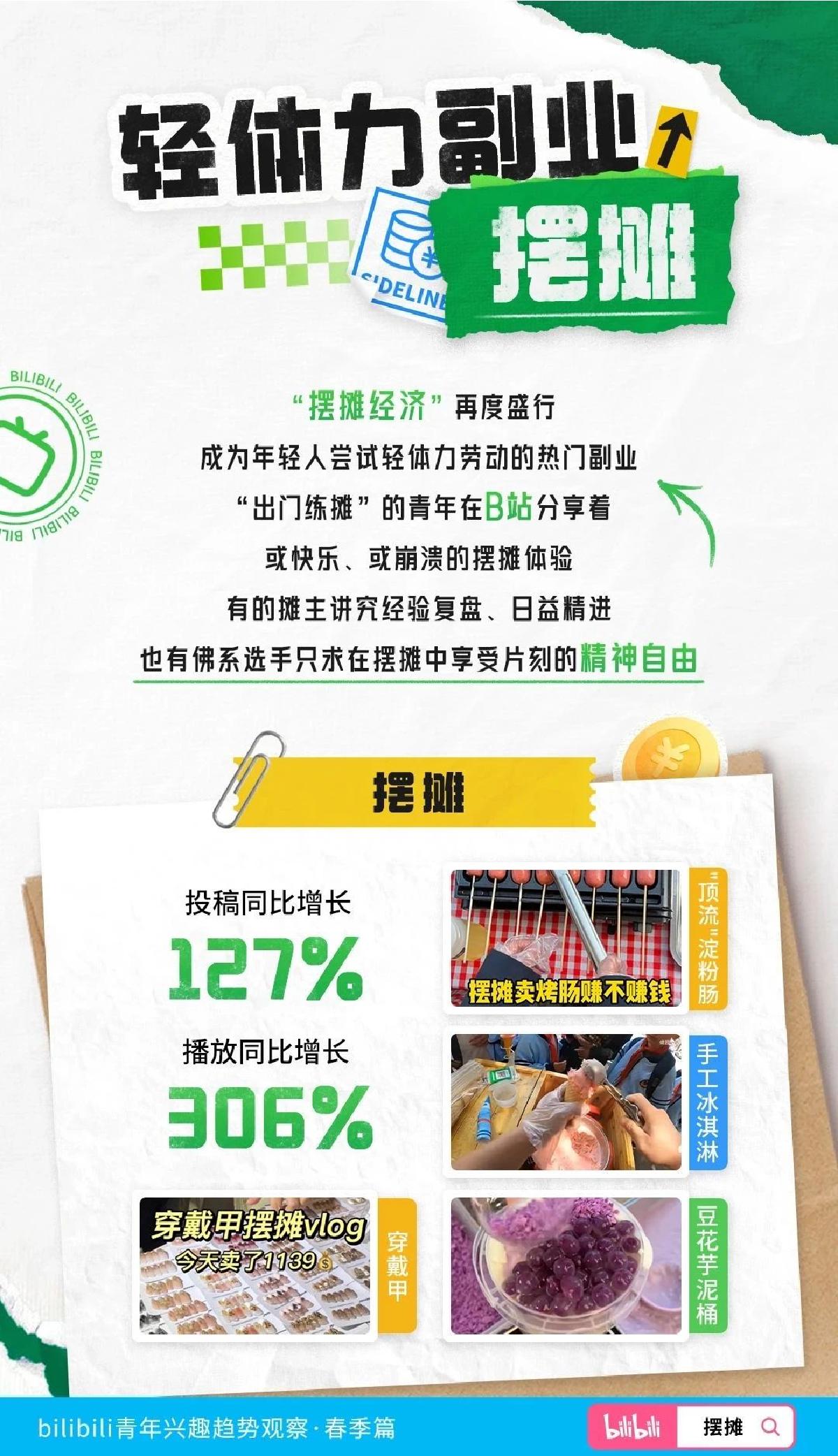bilibili青年兴趣趋势观察-2023春季篇-哔哩哔哩.pdf