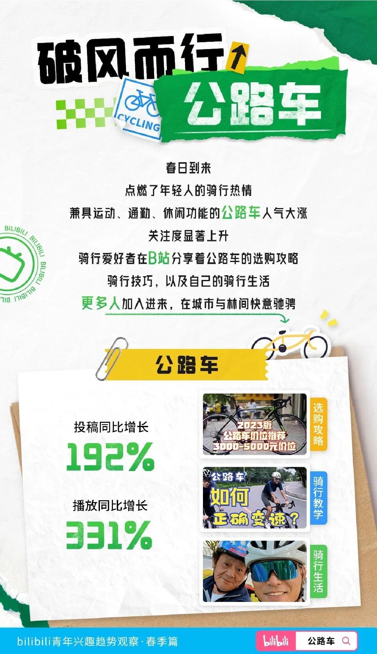 bilibili青年兴趣趋势观察-2023春季篇-哔哩哔哩.pdf
