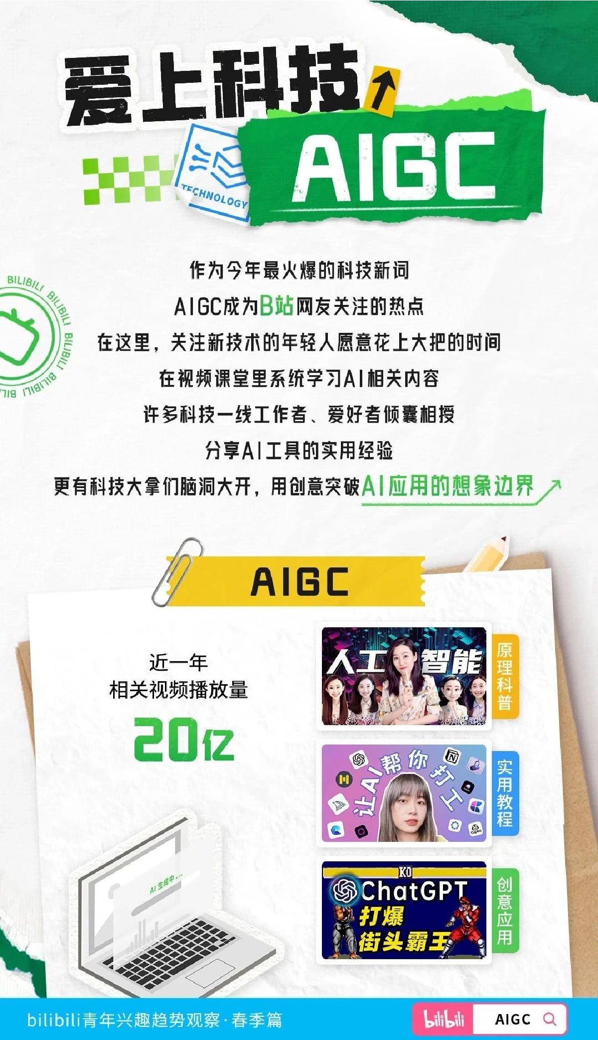 bilibili青年兴趣趋势观察-2023春季篇-哔哩哔哩.pdf