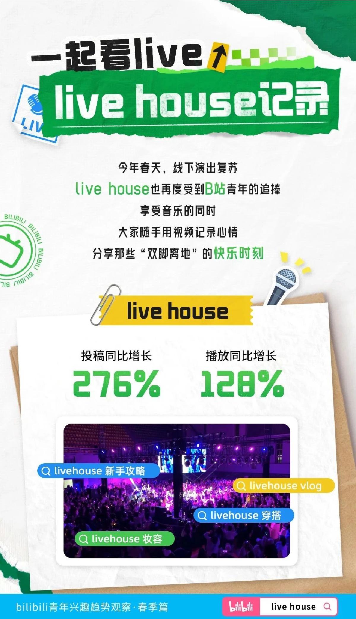 bilibili青年兴趣趋势观察-2023春季篇-哔哩哔哩.pdf