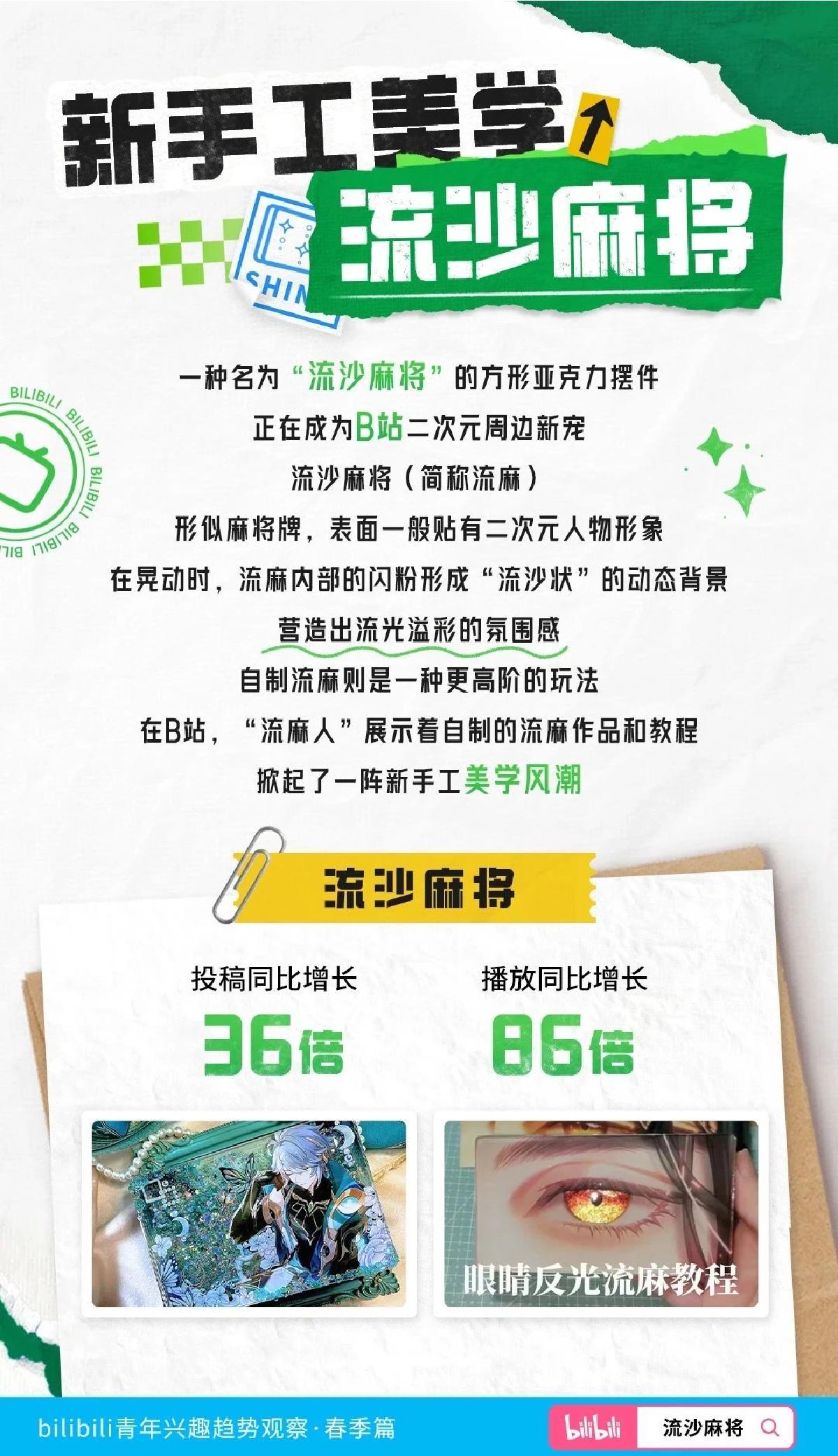 bilibili青年兴趣趋势观察-2023春季篇-哔哩哔哩.pdf