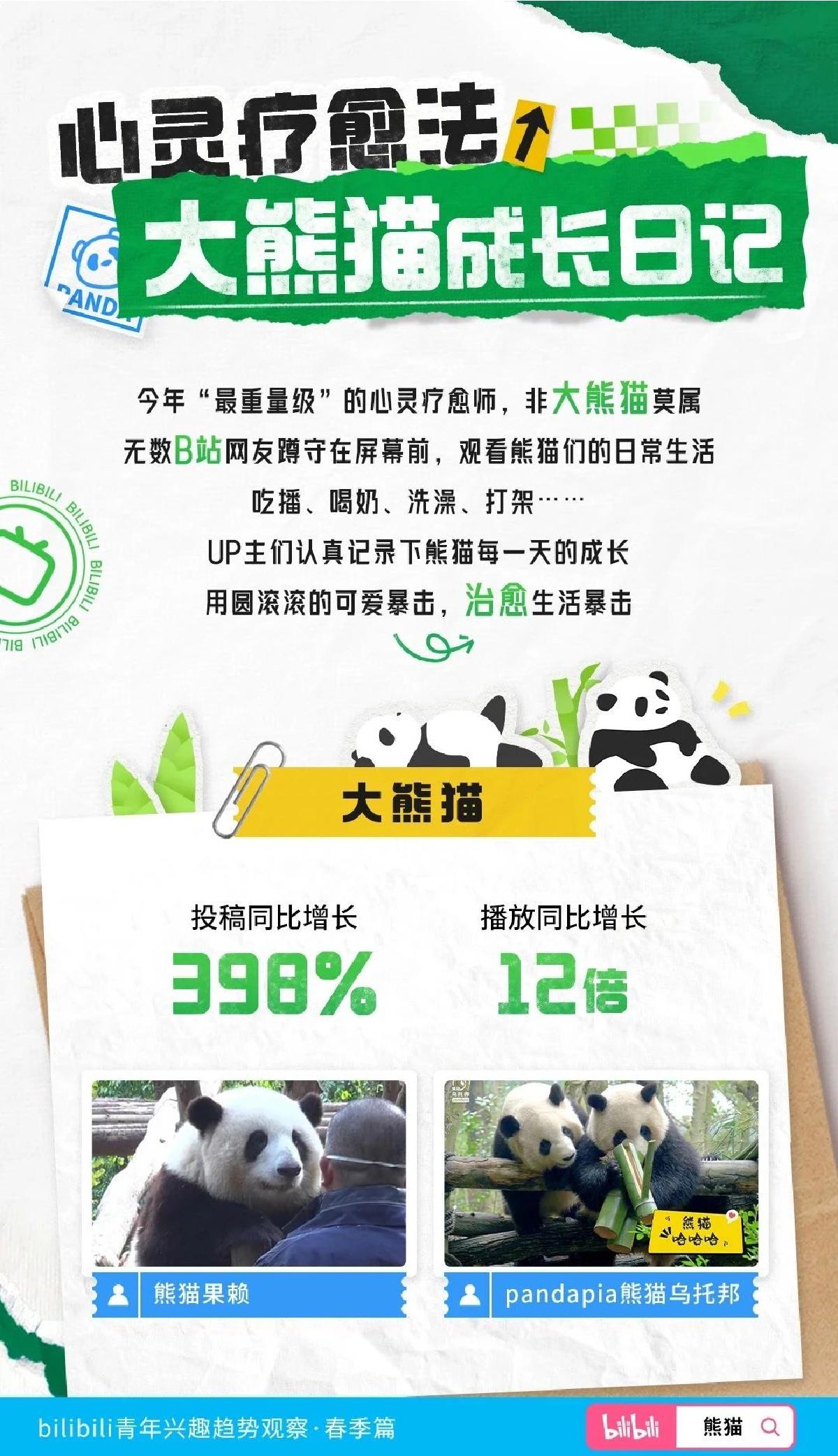 bilibili青年兴趣趋势观察-2023春季篇-哔哩哔哩.pdf