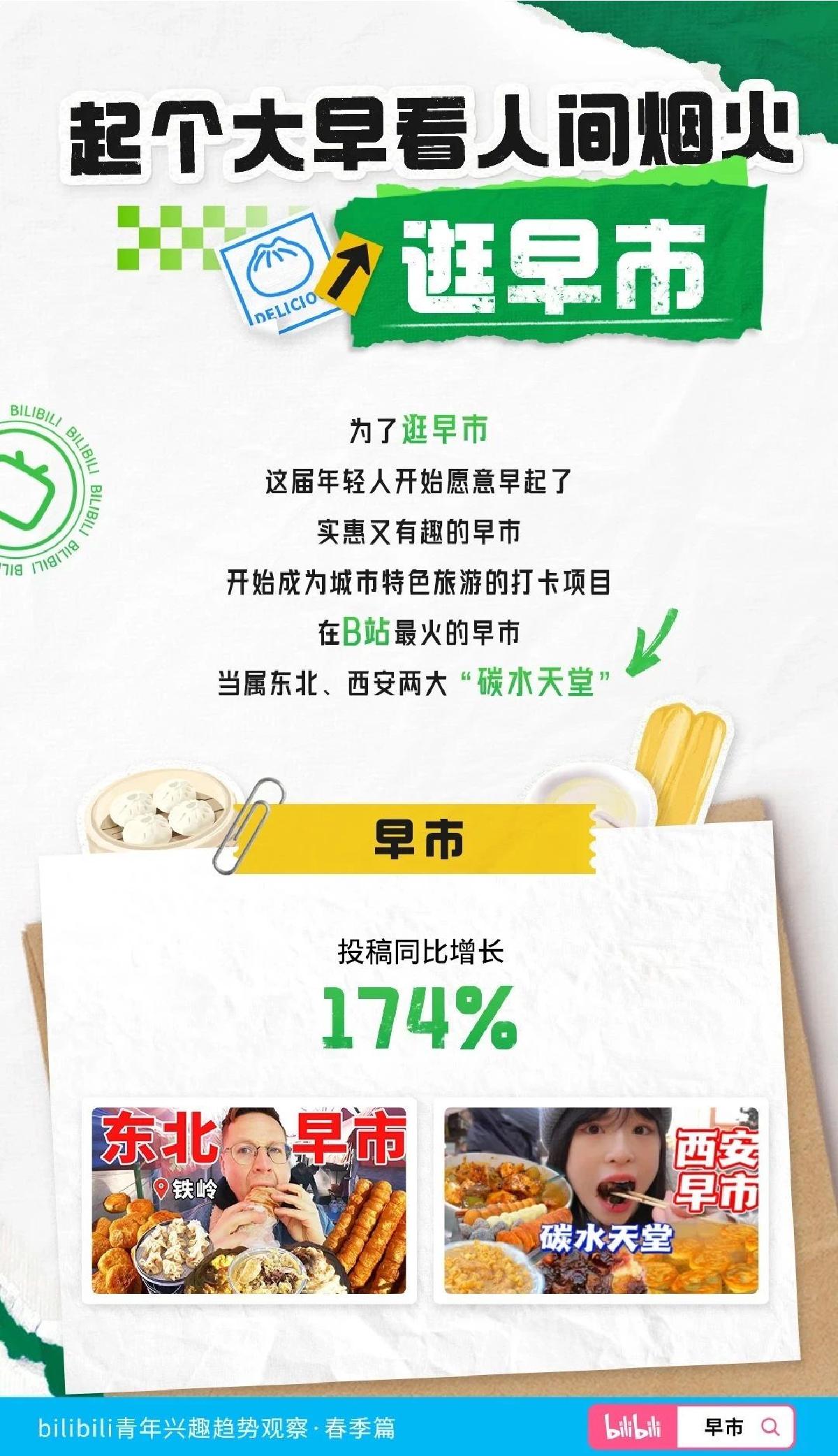 bilibili青年兴趣趋势观察-2023春季篇-哔哩哔哩.pdf