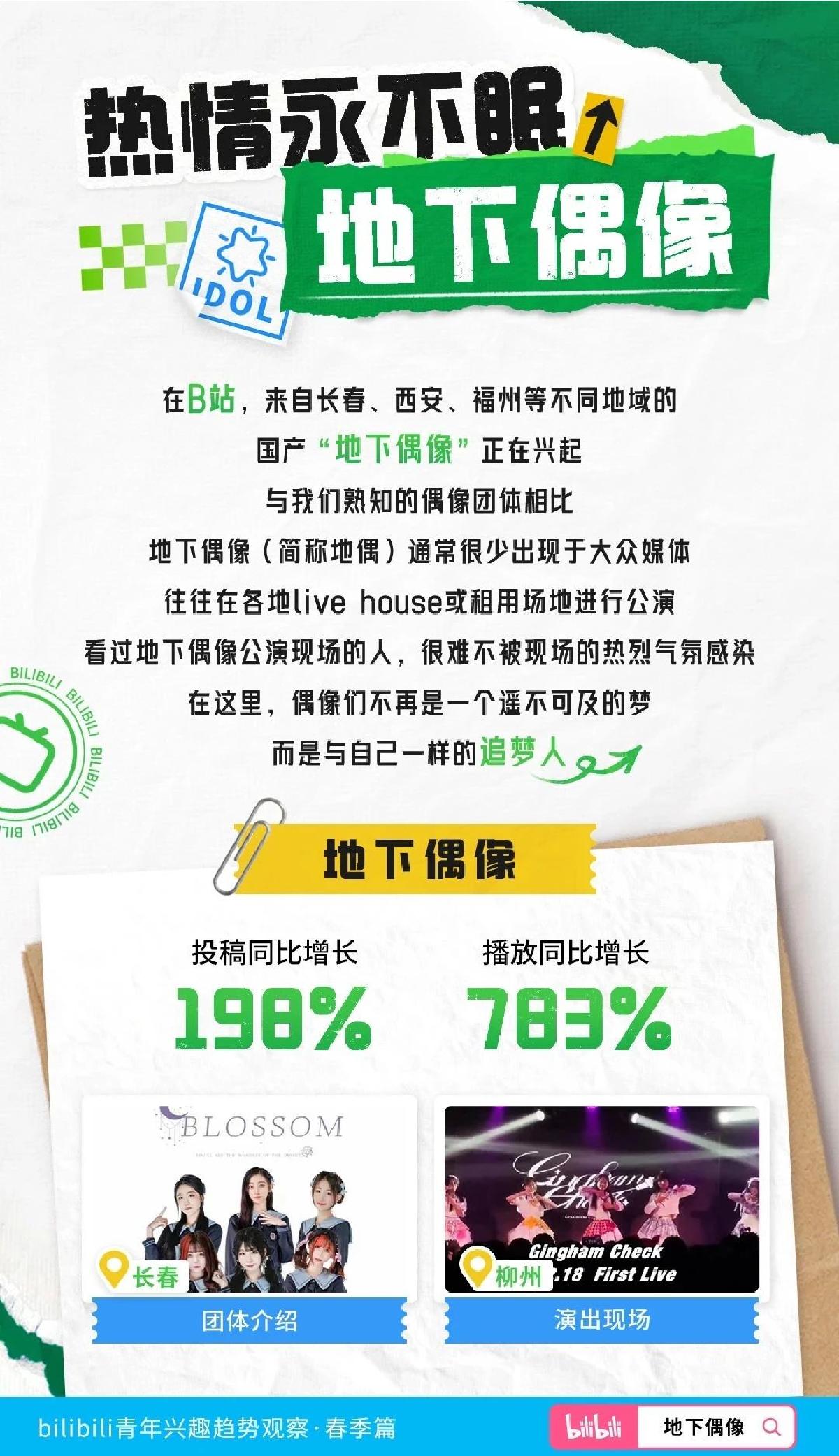 bilibili青年兴趣趋势观察-2023春季篇-哔哩哔哩.pdf