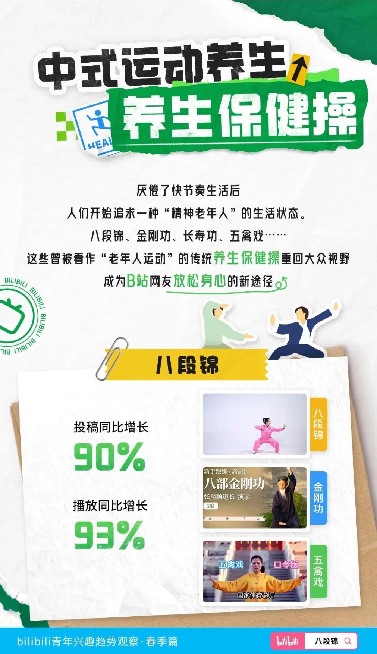 bilibili青年兴趣趋势观察-2023春季篇-哔哩哔哩.pdf