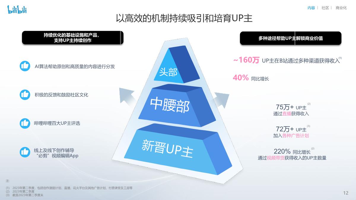 bilibili投资者演示讲稿-27页.pdf