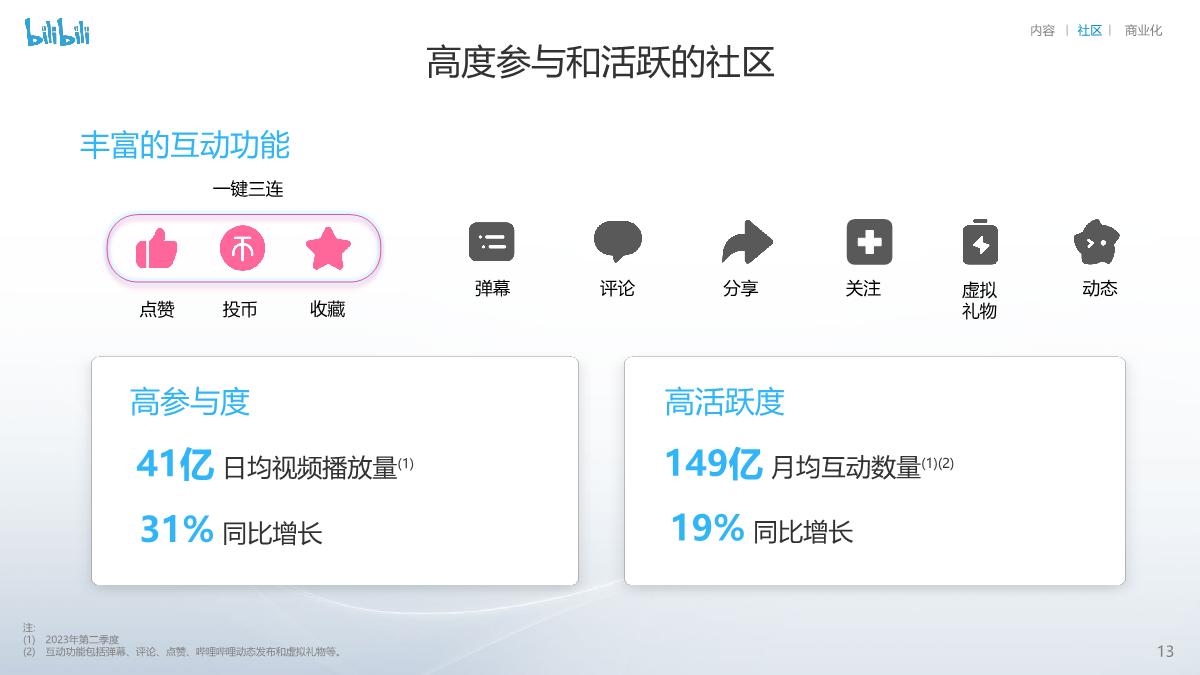 bilibili投资者演示讲稿-27页.pdf