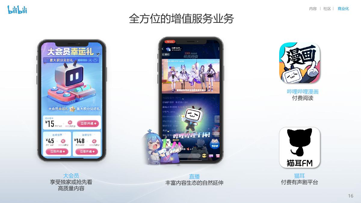 bilibili投资者演示讲稿-27页.pdf