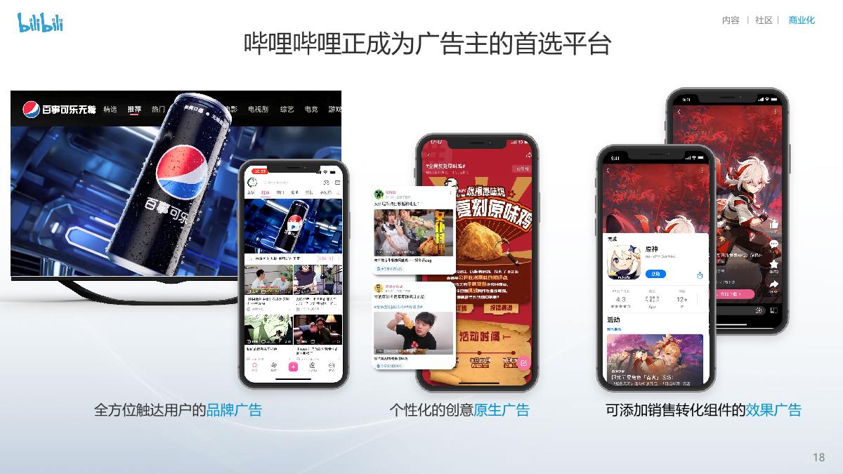 bilibili投资者演示讲稿-27页.pdf