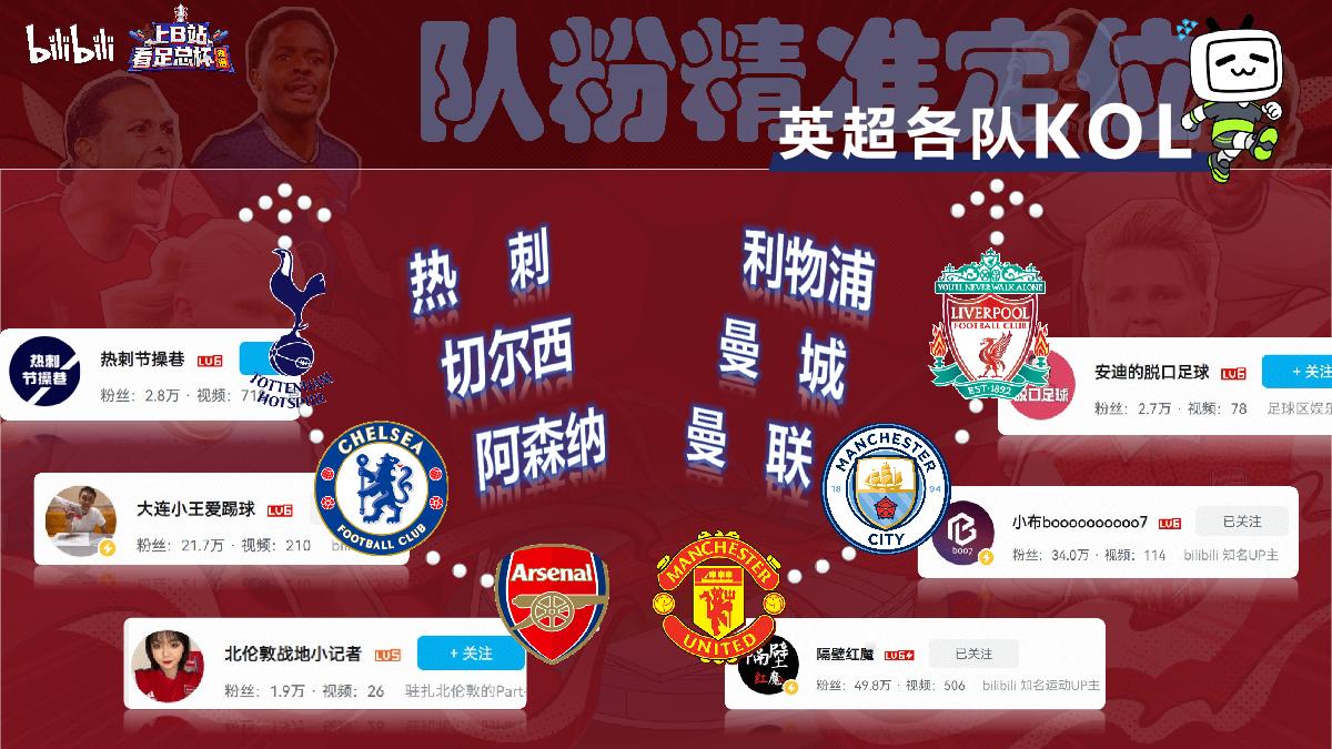 bilibili英格兰足总杯招商通案.pdf