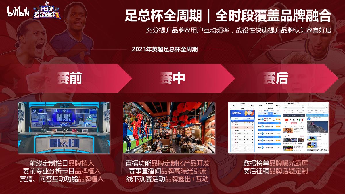 bilibili英格兰足总杯招商通案.pdf