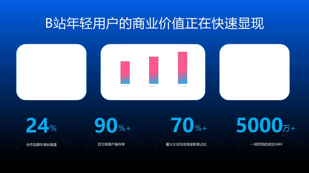 bilibili营销通案2024.pdf