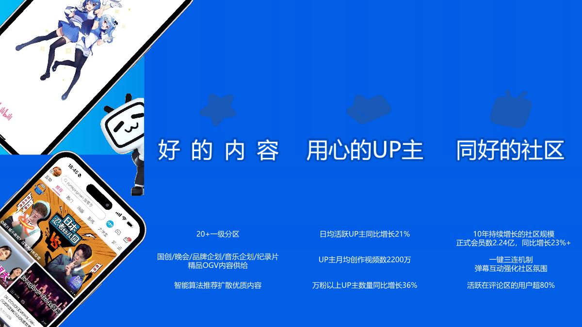 bilibili营销通案2024.pdf