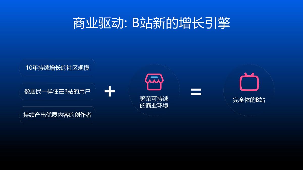 bilibili营销通案2024.pdf