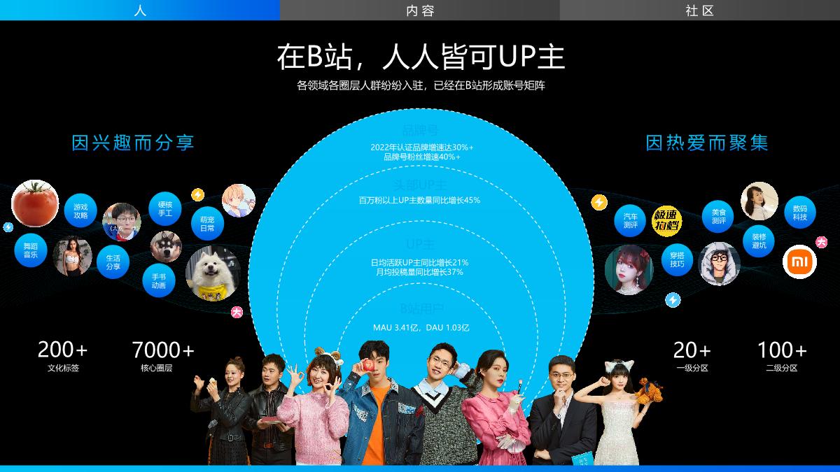 bilibili营销通案2024.pdf