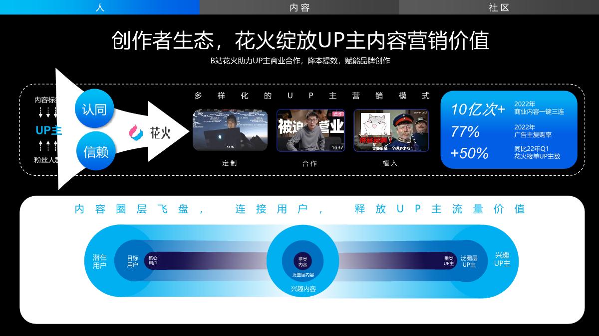 bilibili营销通案2024.pdf