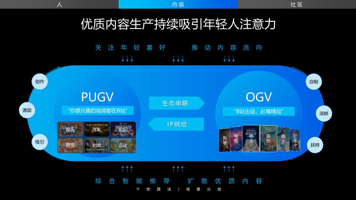 bilibili营销通案2024.pdf