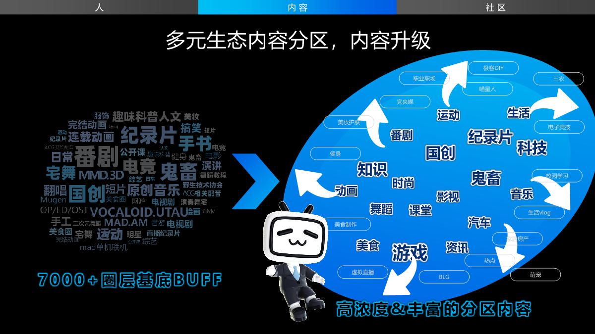 bilibili营销通案2024.pdf