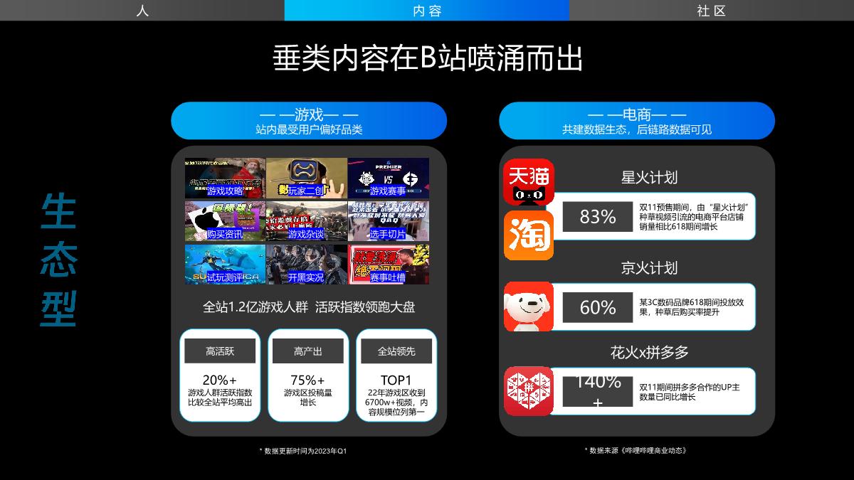 bilibili营销通案2024.pdf