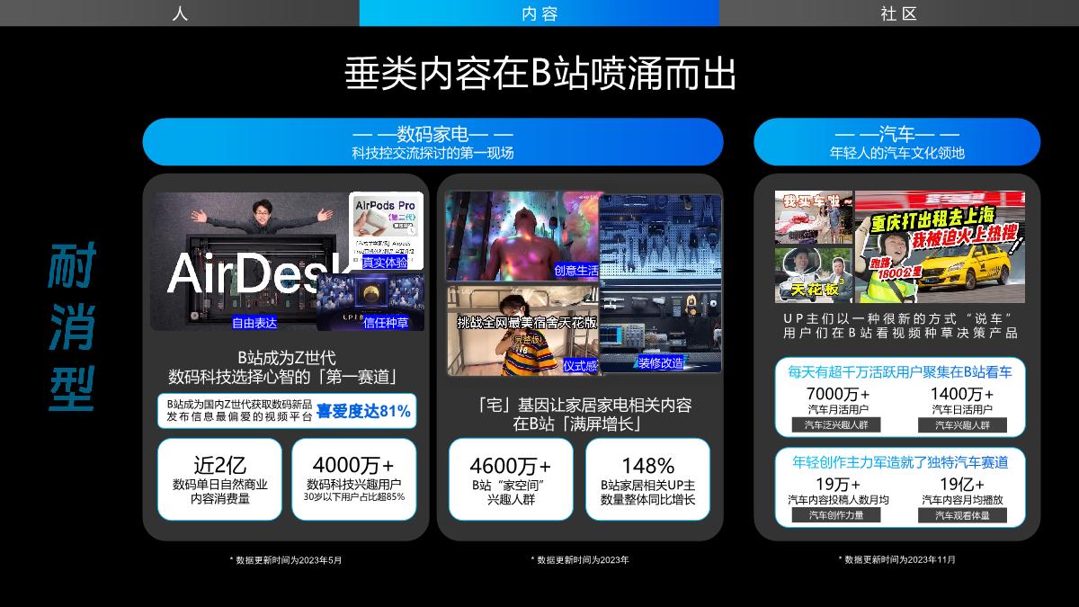 bilibili营销通案2024.pdf