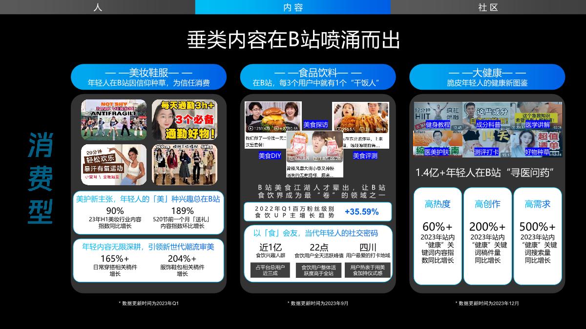 bilibili营销通案2024.pdf