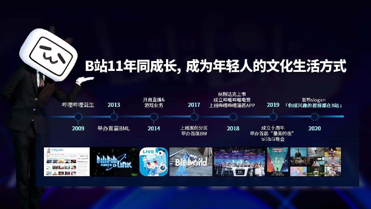 B站2021品牌营销手册.pdf