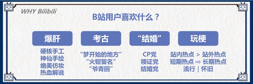 B站UP主投放入圈指南【哔哩哔哩】【KOL营销】.pdf