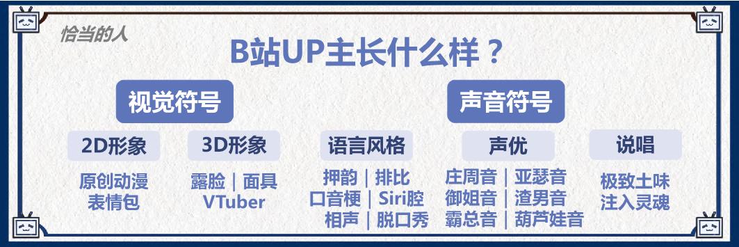 B站UP主投放入圈指南【哔哩哔哩】【KOL营销】.pdf