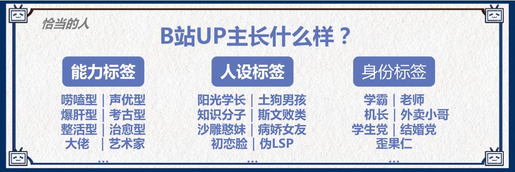 B站UP主投放入圈指南【哔哩哔哩】【KOL营销】.pdf