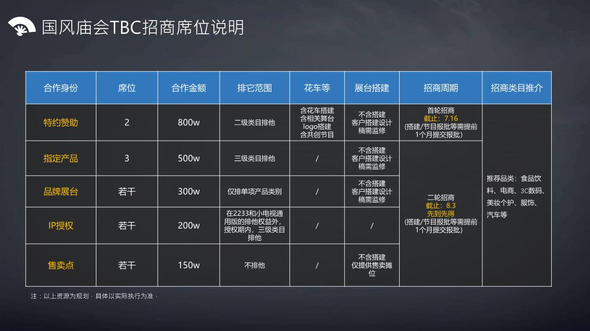 B站国风市集中秋庙会招商方案.pdf
