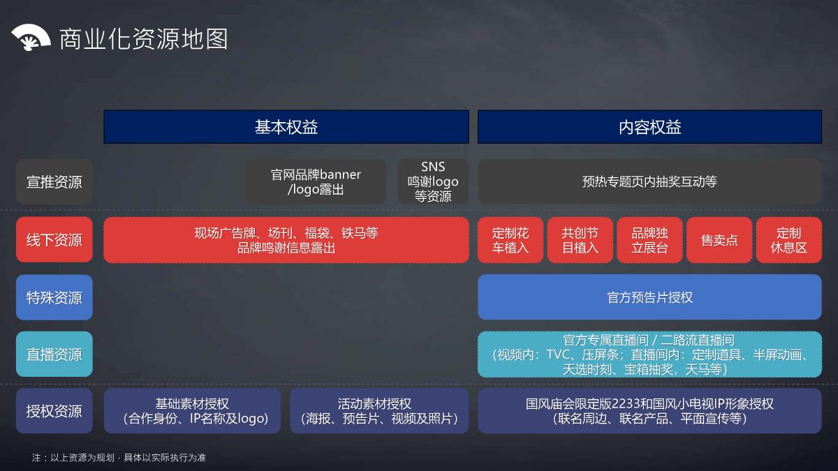B站国风市集中秋庙会招商方案.pdf