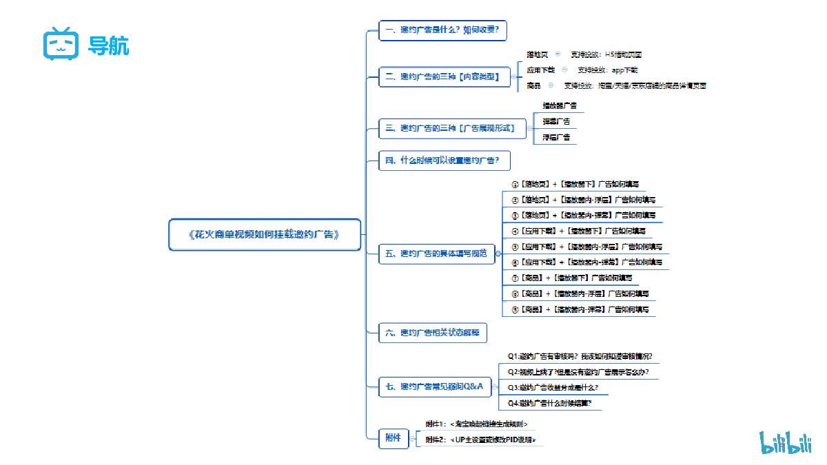 B站花火商单视频邀约广告操作指南互联网通案.pdf