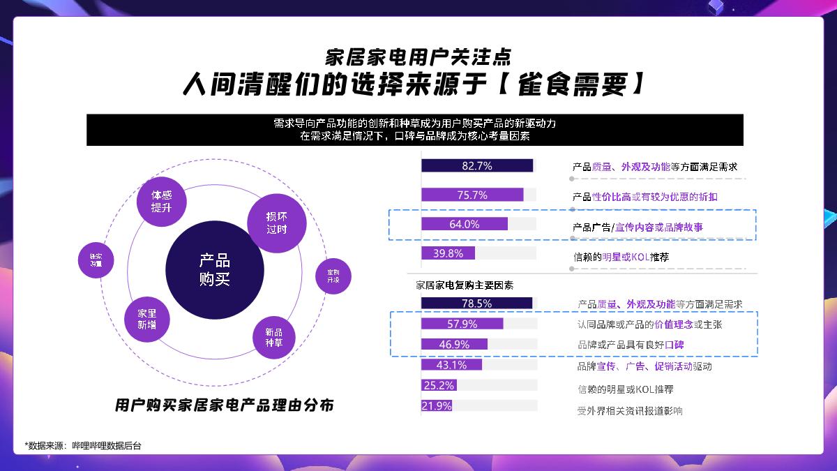 B站家居家装通案.pdf