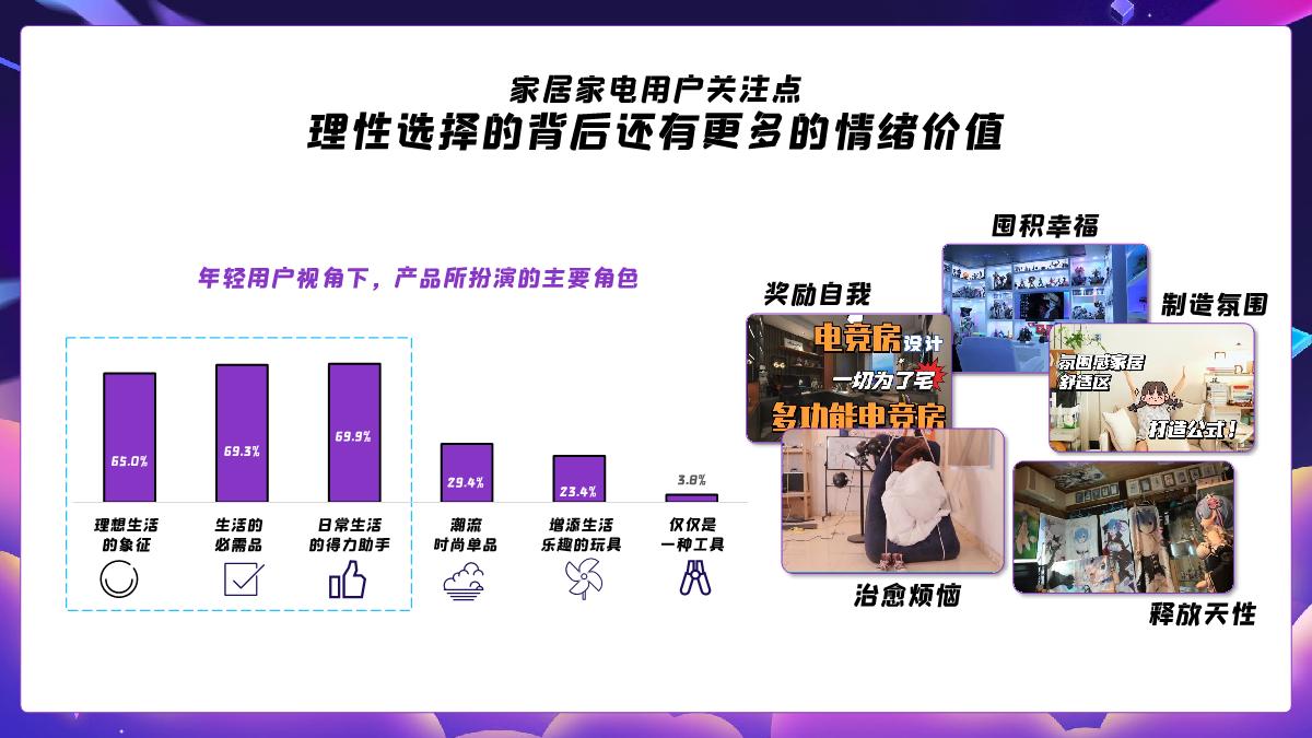 B站家居家装通案.pdf