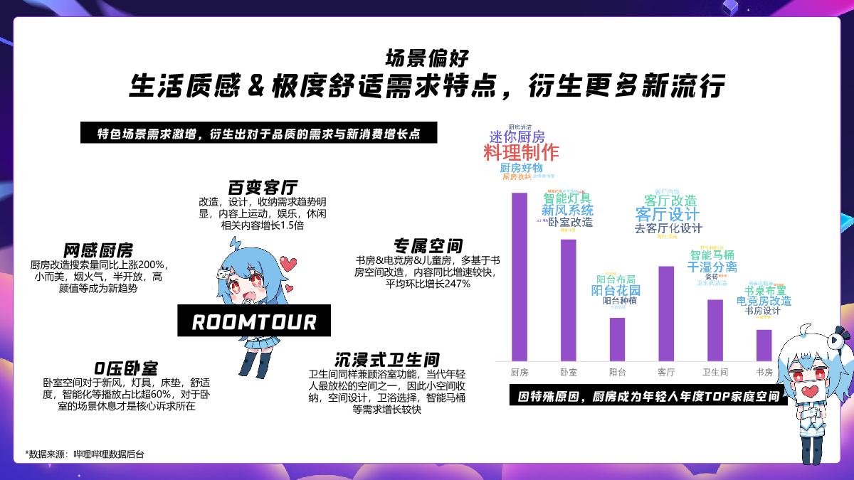 B站家居家装通案.pdf