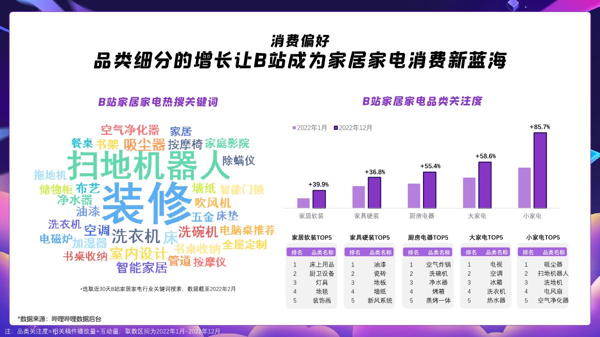 B站家居家装通案.pdf