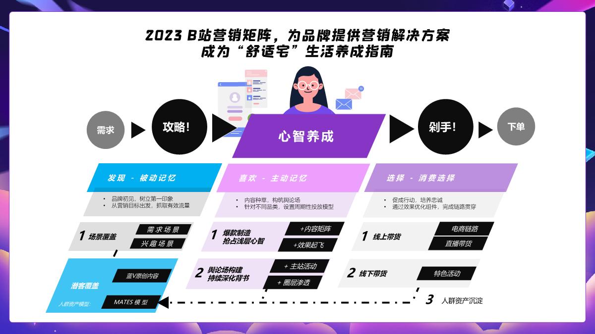 B站家居家装通案.pdf