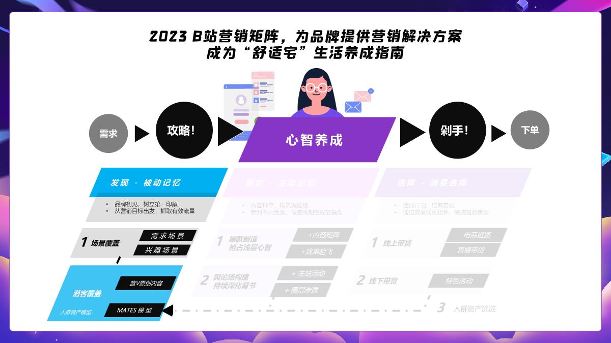 B站家居家装通案.pdf