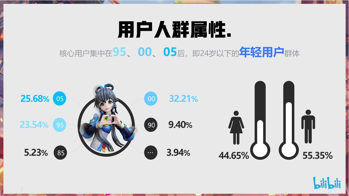 B站洛天依Vsinger招商通案.pdf