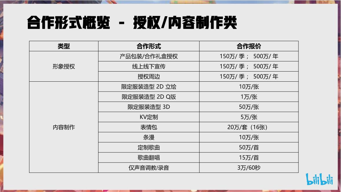 B站洛天依Vsinger招商通案.pdf