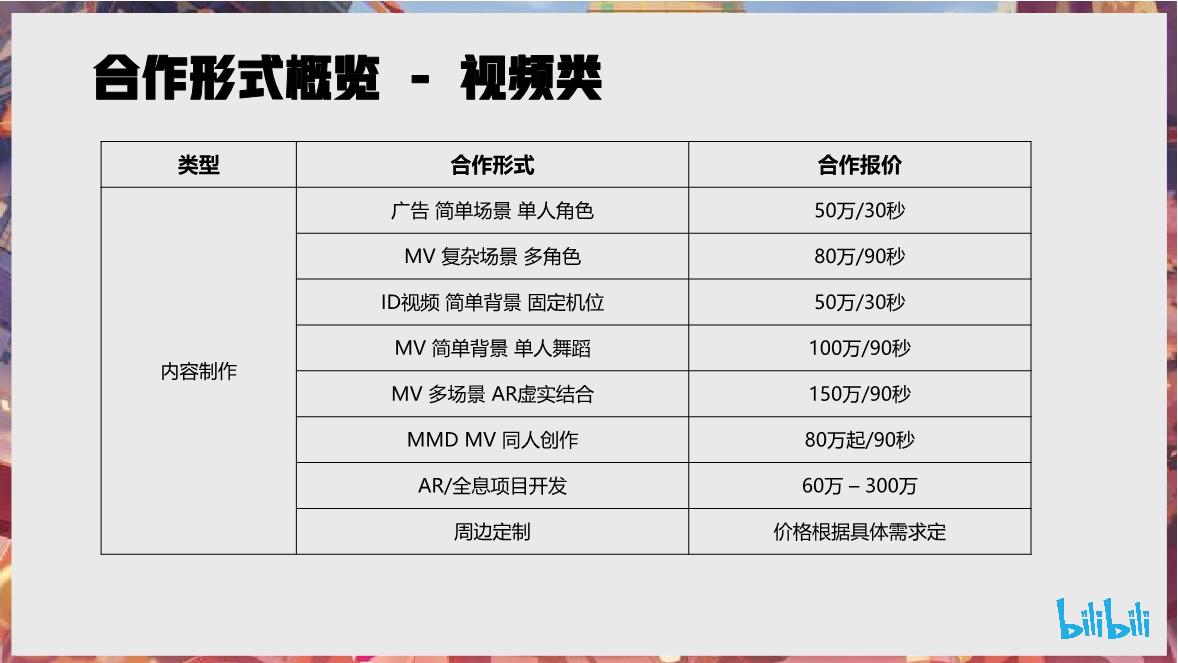 B站洛天依Vsinger招商通案.pdf