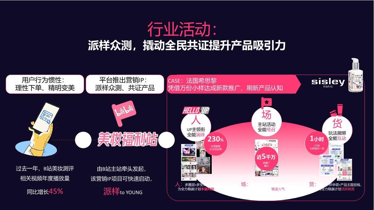 B站美护日化行业双11专题.pdf