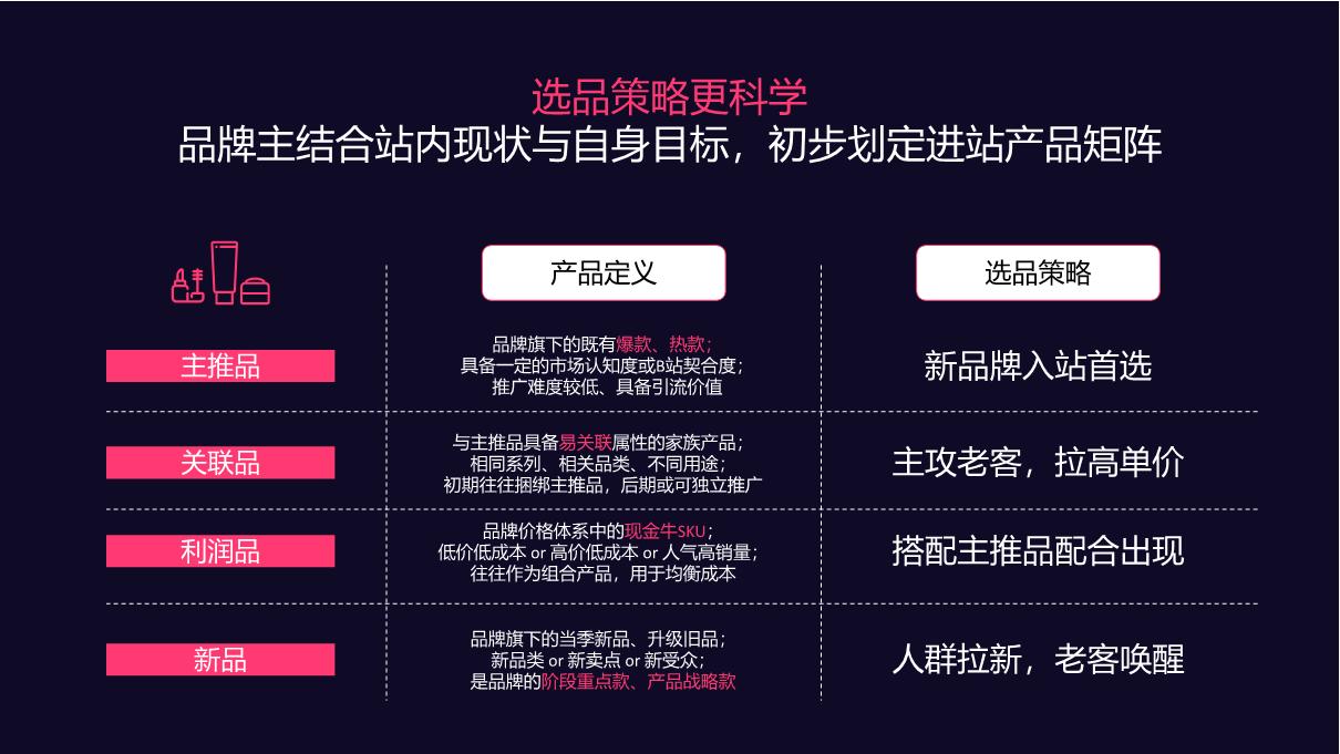 B站美护日化行业双11专题.pdf